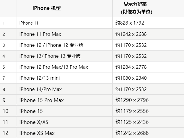 苹五通桥果维修分享iPhone主屏幕壁纸显得模糊怎么办