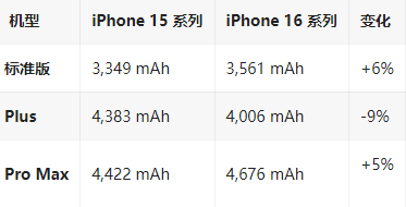 五通桥苹果16维修分享iPhone16/Pro系列机模再曝光