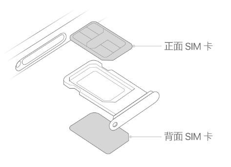 五通桥苹果15维修分享iPhone15出现'无SIM卡'怎么办 
